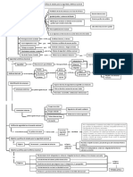 Mapa Conceptual Capitulo III