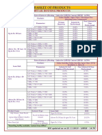 BASKET OF RETAIL PRODUCTS RATES