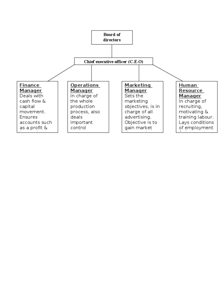 Human Resource Management Overview | PDF | Career & Growth | Self ...