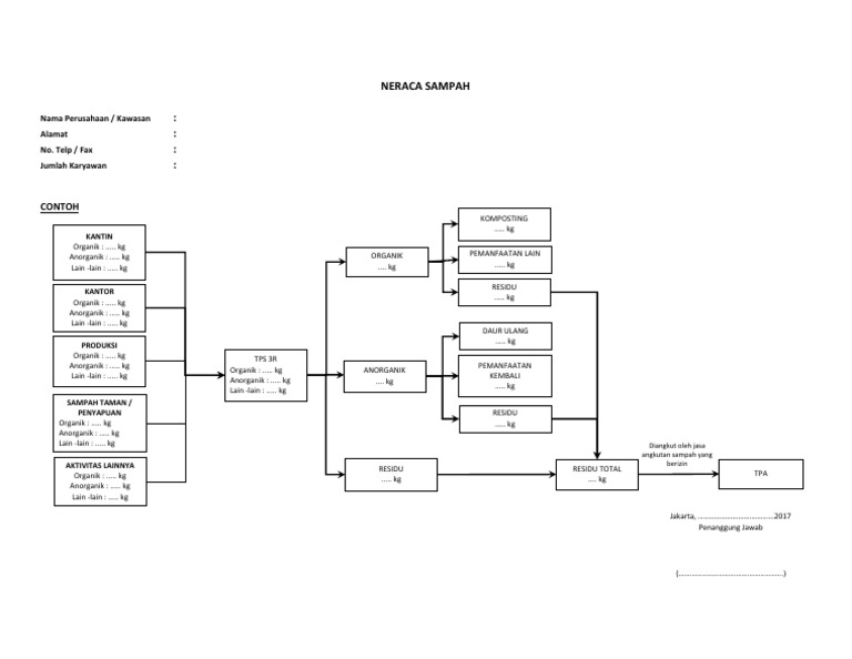 01-Fns (Form Neraca Sampah) | PDF