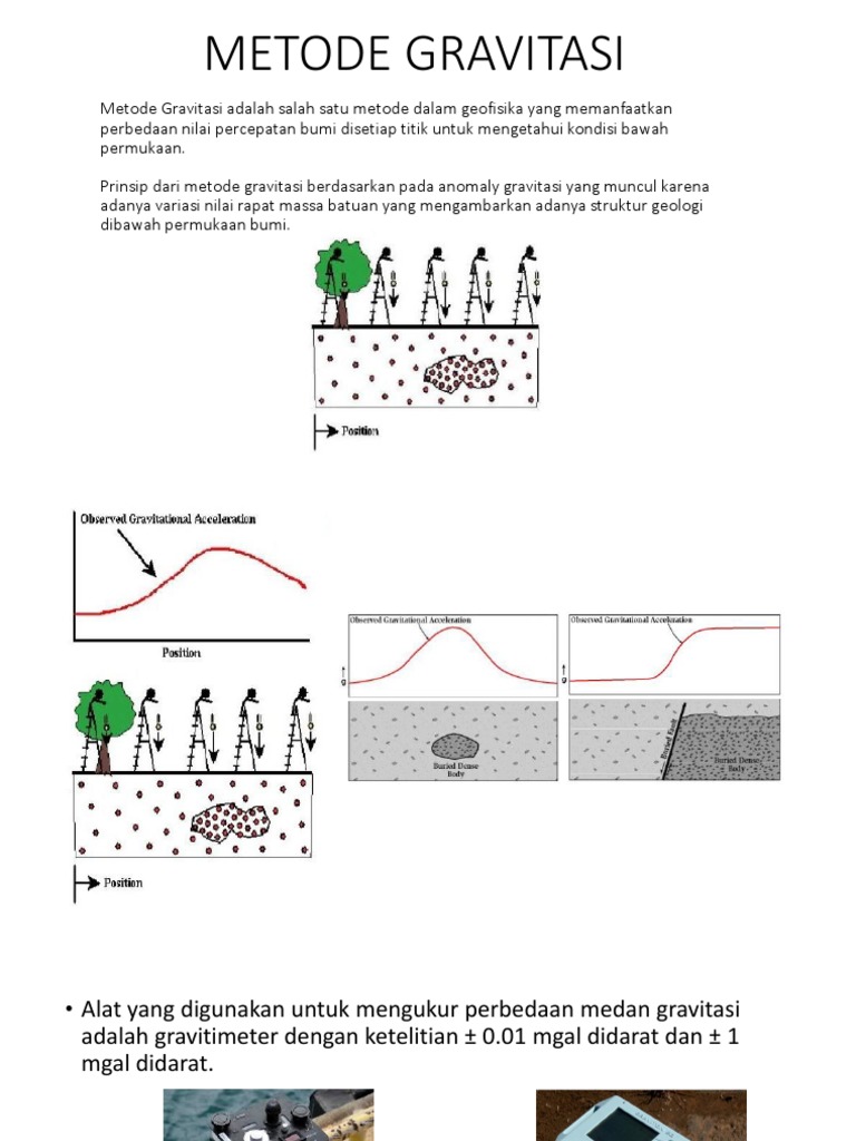 Metode Gravitasi Pdf