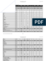 Safariland Holster Compatibly Chart