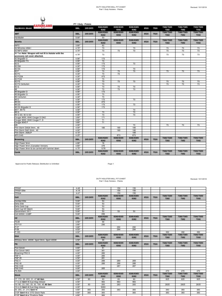 Safariland Duty Holster Fit Chart | PDF | Weapon Design | Firearm ...