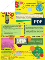 GPS Poster PDF