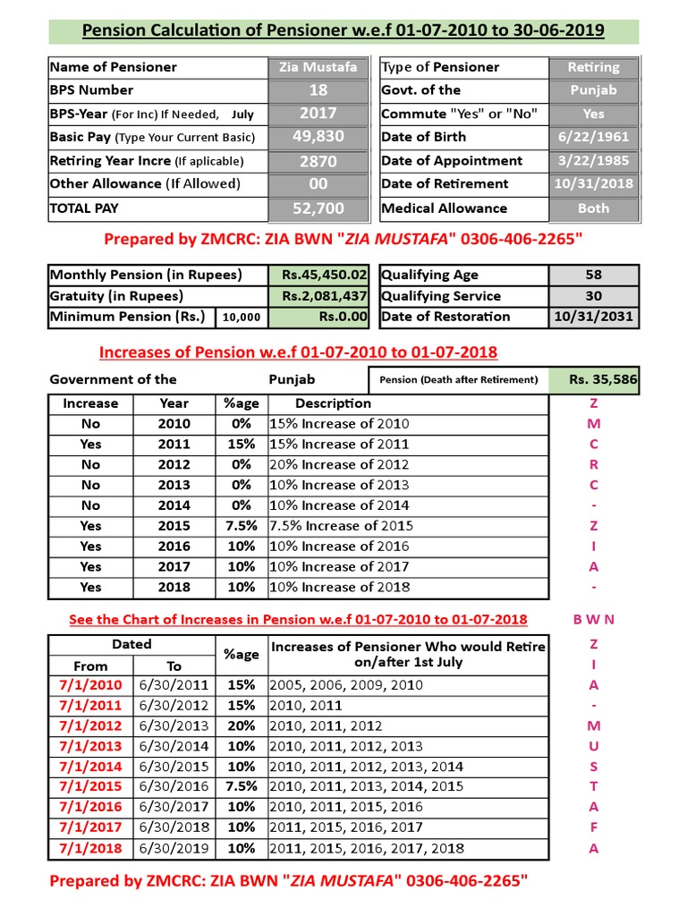Punjab Pension Calculation Details | PDF | Pension | Retirement