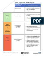 Outline Clinical Response To News Triggers (With Explanatory Text) - 0 - 0 - 0