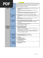 Memo De Preparation Aux Tests De Recrutement De Pwc Lux