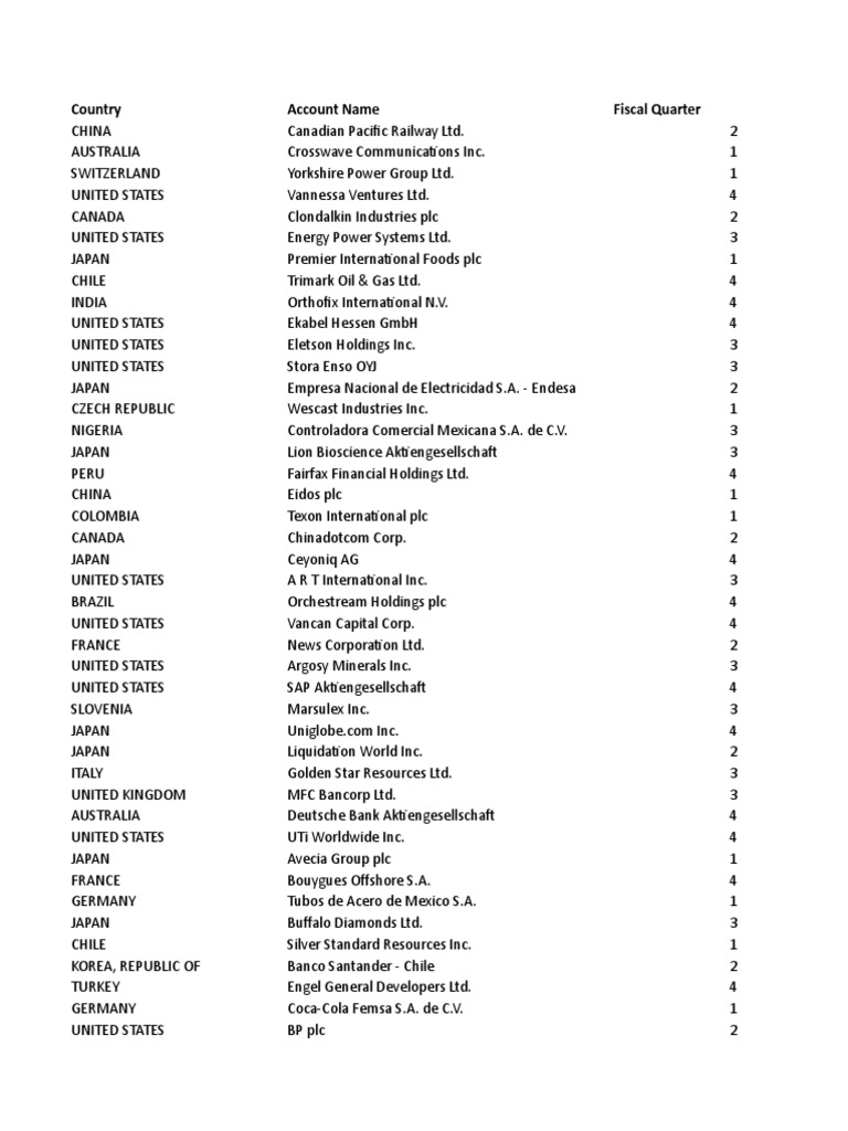 Asst 1 | PDF | Companies | Business