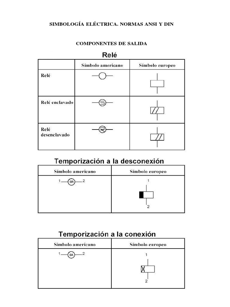Simboligía Eléctrica Neumática ANSI DIN ISO | Neumática | Tecnología ...