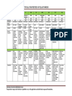 Rubber Properties Chart