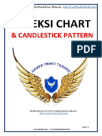 KOLEKSI CHART & CANDLESTICK PATTERN.pdf