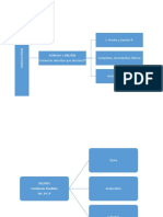 Mapa Mental Refuerzo