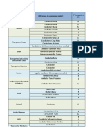 Evaluación Cargo Conductor para FyS