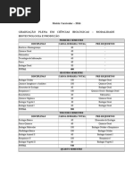 Matriz_CBio_BiotecnologiaeProdução_2016