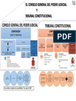 Diferencia CGPJ y TC