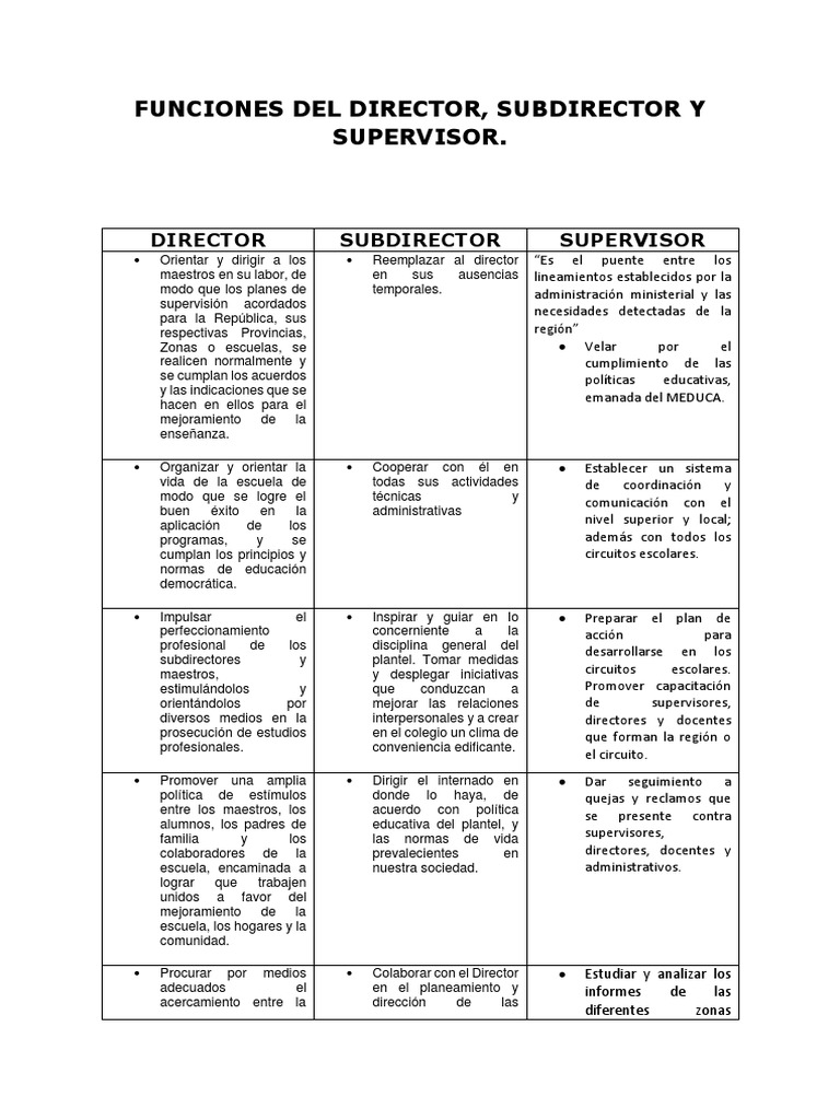 Funciones Director, Subdirector y Supervisor | PDF | Modificación de ...