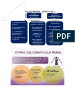 Etapas Del Desarrollo de Moral de Jean Piaget y Kolberg (1)