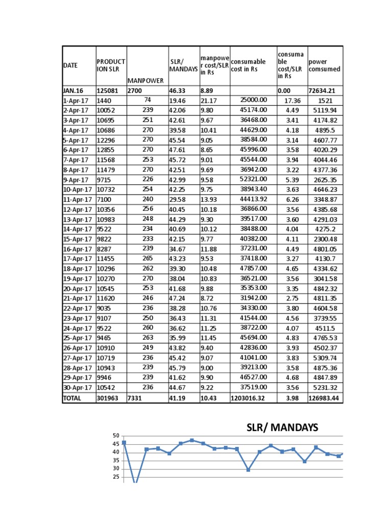Mandays Calculation and Cost Analysis | PDF