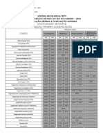 08-2019-PONTUACAO-MINIMA-MAXIMA-Classificados-UERJ.pdf