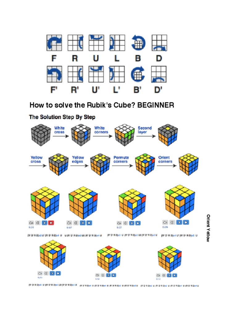 Rubik Solving Algorithm | PDF