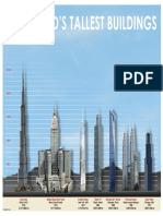 The Worlds Tallest Buildings