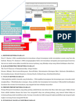 Mind Map Kewirausahaan