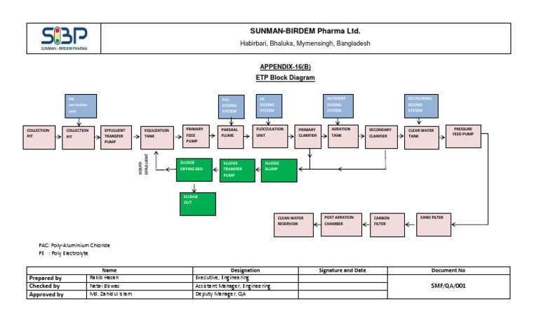 ETP Process Flow Diagram Overview | PDF | Hydraulic Engineering ...