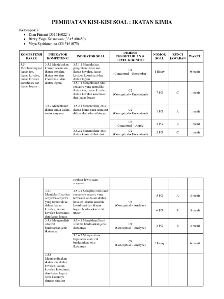 Final Pembuatan Kisi Kisi Soal Kelompok 2 Ikatan Kimia Docx