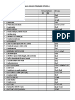 Tablou SIG - Model.pdf