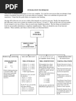 Integration Methods Flowchart PDF