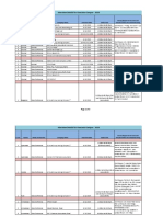 Schedule of Overseas Campus Interviews