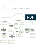 Tarea 2 Civilizacion Contemporanea