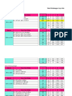 Tabel Perhitungan Analisa Struktur