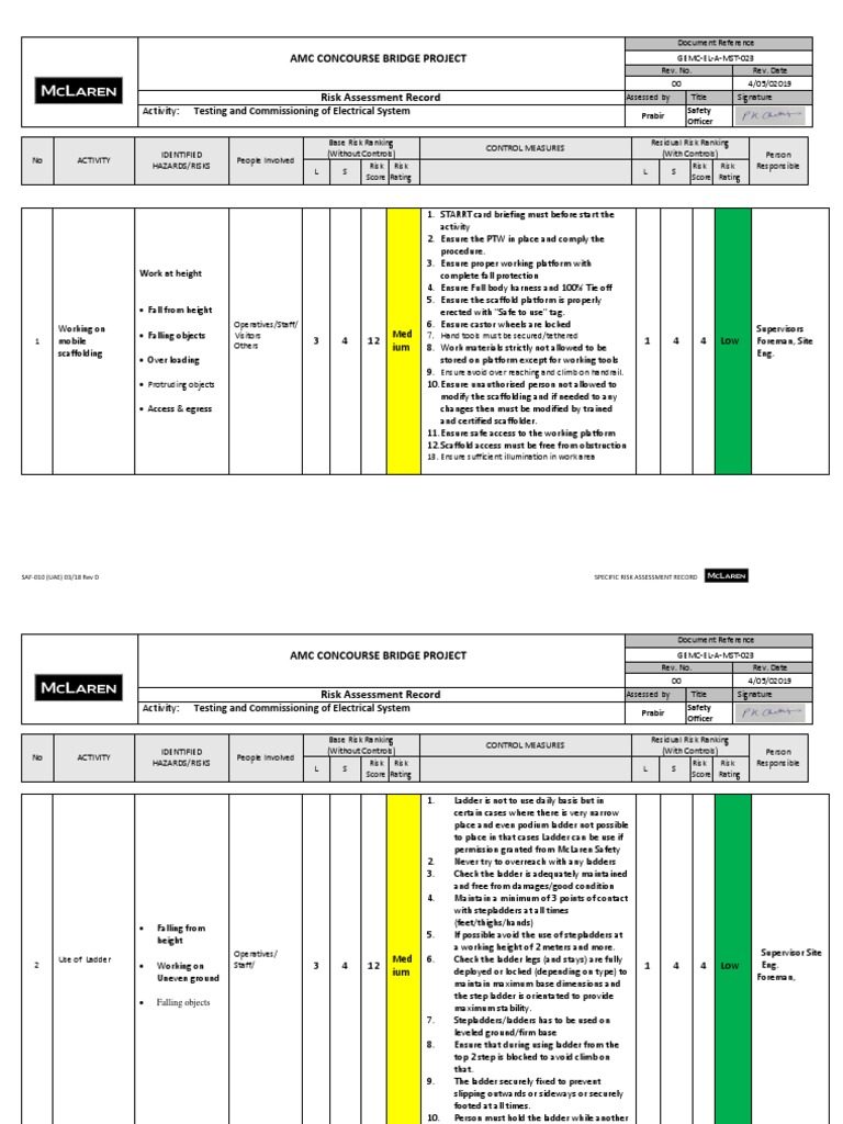 Risk Assessment for Testing and Commissioning of Electrical System
