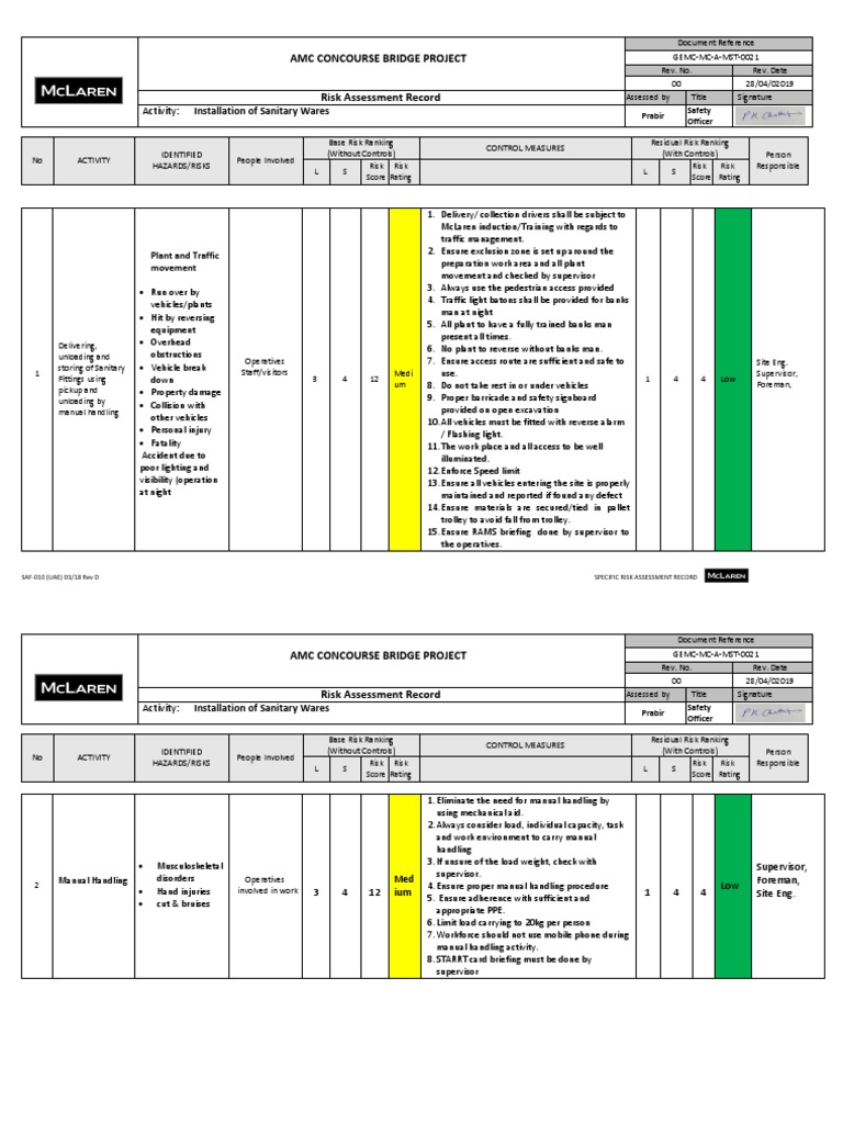 Risk Assessment For Installation of Sanitary Wares | PDF | Ladder | Risk Assessment