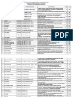 Daftar PKM Lolos Tahap 2