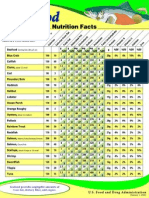 FDA - Seafood Nutrition Facts