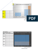 INFORME AVANCE CURRICULAR