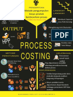 Process Costing 