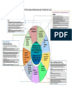 Program Pendidikan Non Formal dan PAUD Kab. Ponorogo 2020