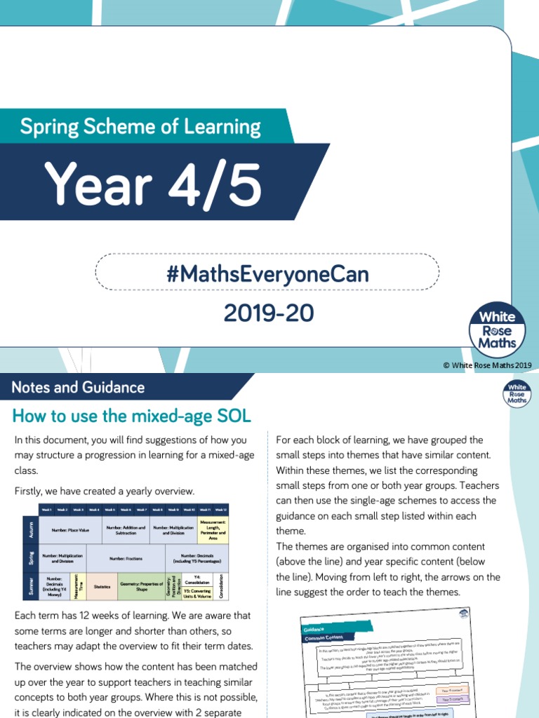 Year 4 and 5 Mixed Age Spring Block 2 Fractions | PDF | Fraction ...