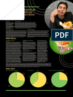 Brand Analysis Research