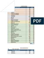 Resumen de áreas y potencia instalada en planta industrial