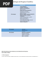 Metodologia da Pesquisa Científica
