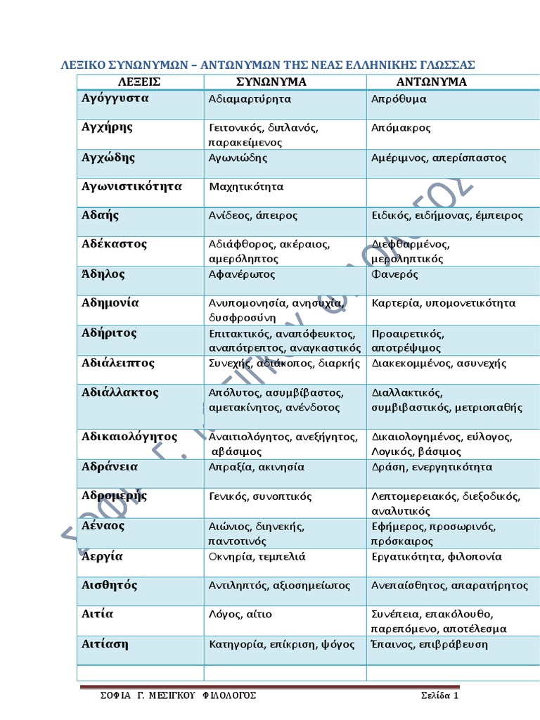 ΛΕΞΙΚΟ ΣΥΝΩΝΥΜΩΝ ΑΝΤΩΝΥΜΩΝ | PDF