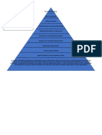 Organizador Grafico de Piramide