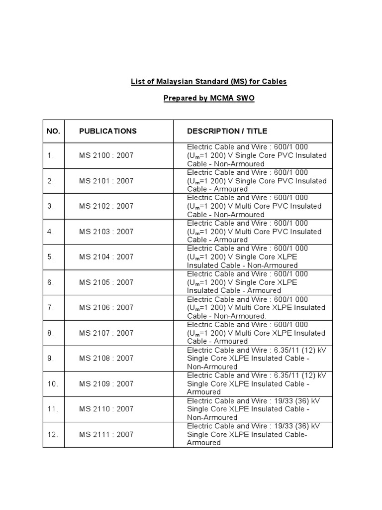 List of Malaysian Standards Prepared by MCMA SWO PDF PDF Insulator
