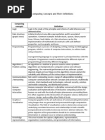 Computing Concepts, Descriptions