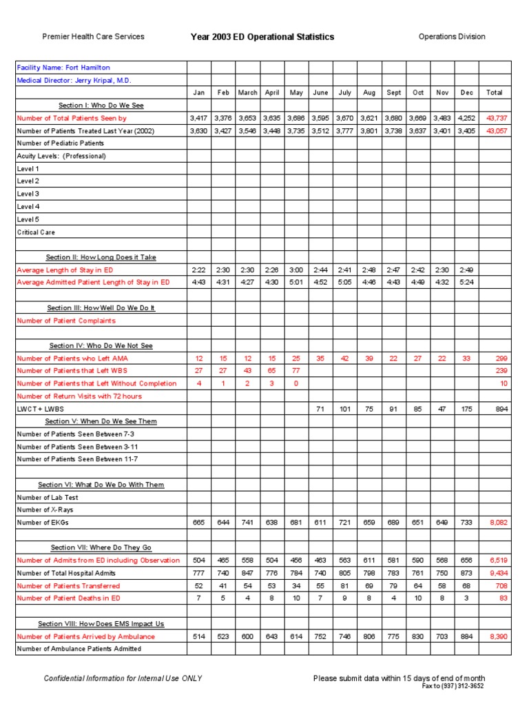 03 Ed Activity Stats | PDF | Patient | Clinical Medicine