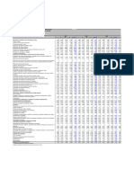 Comparativo PIB